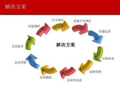 市场调研 运营策略的基石与实施路径