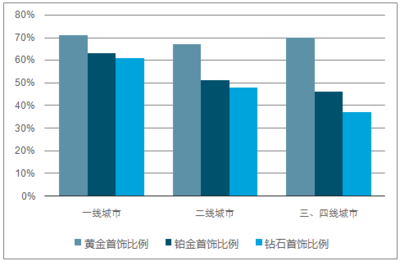 2018-2024年中国珠宝首饰市场专项调研及发展趋势研究报告