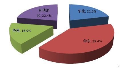 2018-2024年中国光学薄膜市场全景调查与投资风险分析报告