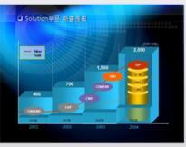 中国乙酰柠檬酸三丁酯（ATBC）市场调研、预测及投资风险分析报告（2018-2024年）