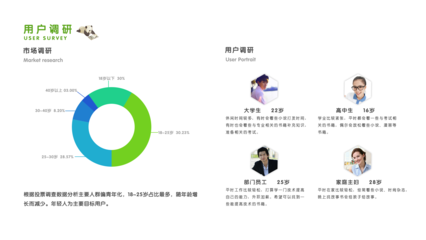 慵懒Q猫 UI设计作品集的市场调研洞察
