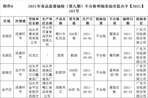食品抽检警示 两批次海鲜检出氯霉素，一批次蔬菜含毒死蜱