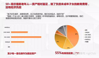 新老年消费深度调研 解读电商、文娱旅游细分赛道的行为密码与市场蓝海