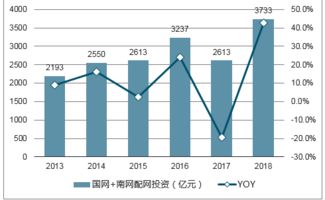 2019-2025年中国电器设备产业深度调研与发展前景研究报告