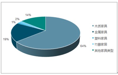 2018-2024年中国家居行业市场调研与投资前景研究报告