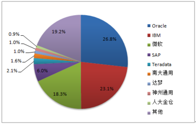 2017-2022年中国网络安全行业市场深度调研及投资前景分析