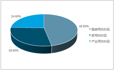 2018-2024年中国印花家用纺织品市场专项调研及投资方向研究报告
